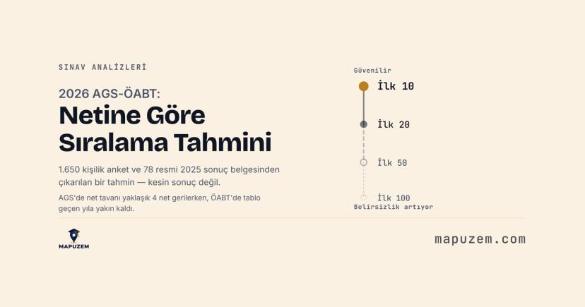 2026 AGS-ÖABT Netine Göre Sıralamanı Nasıl Tahmin Edersin?
